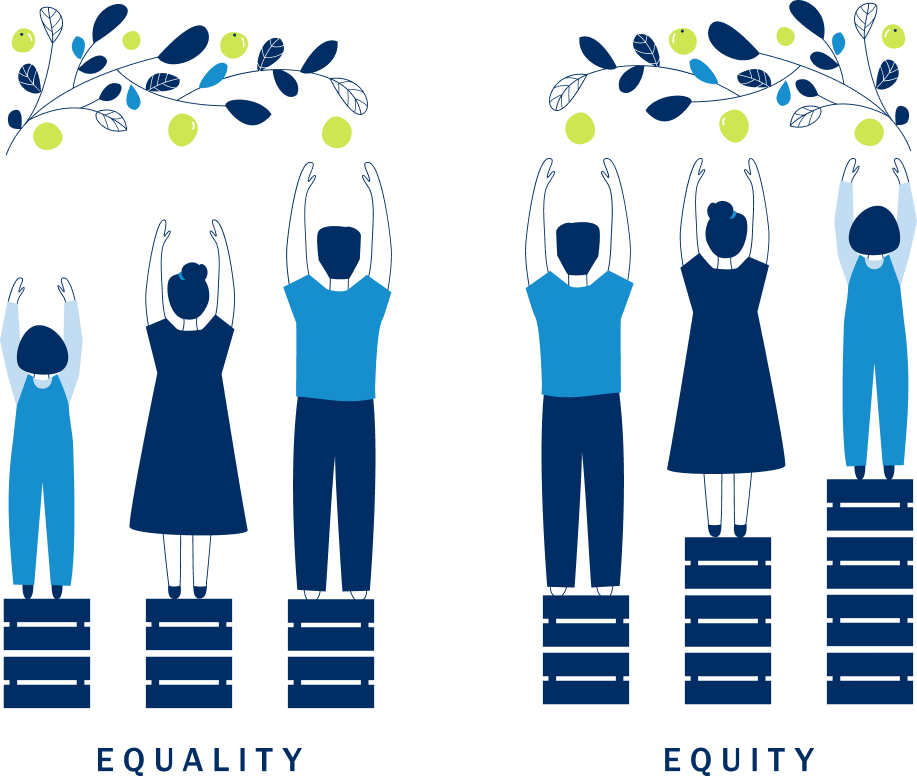 quity and equality quity and equality