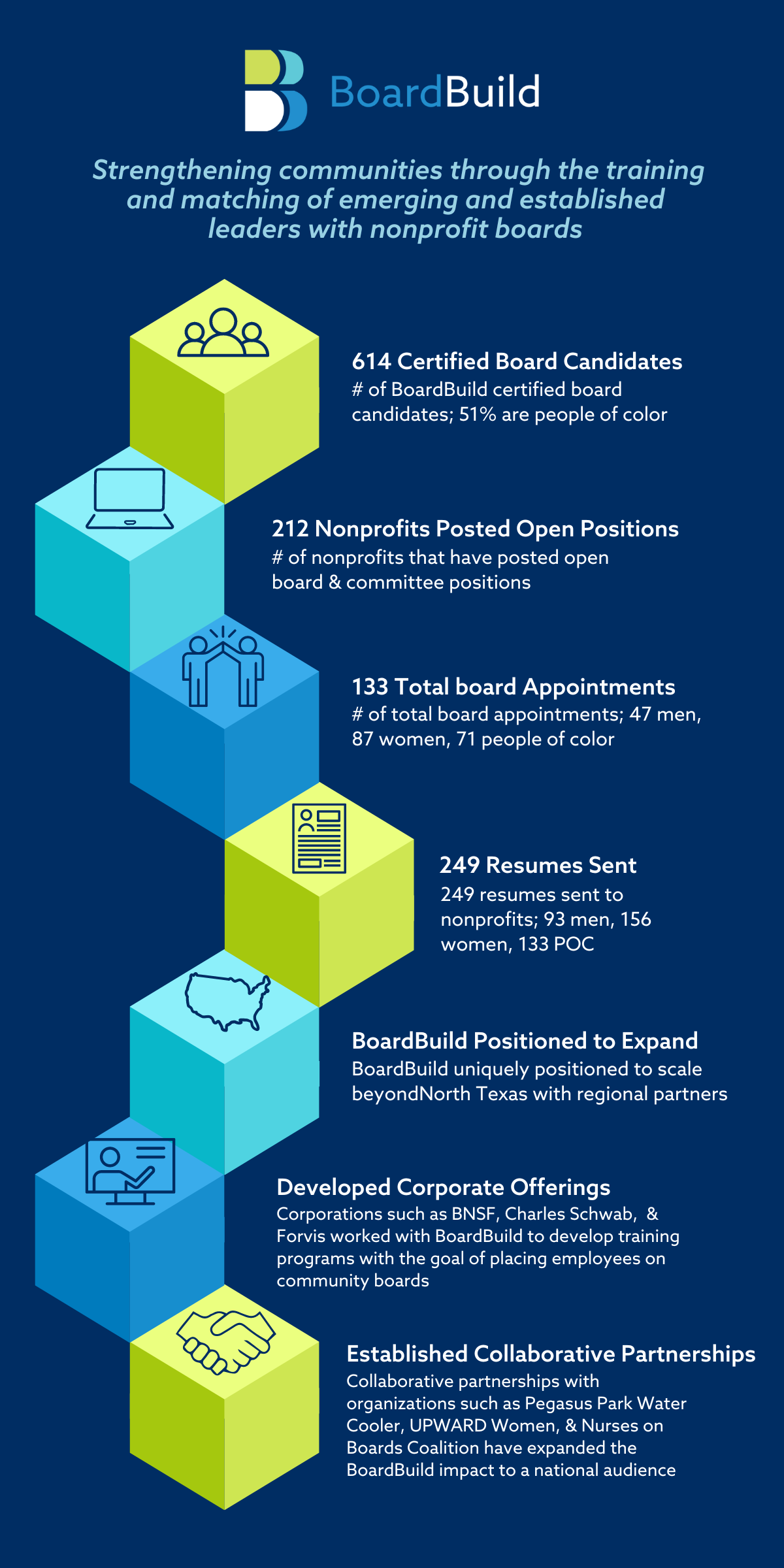 BB Infographic - Desktop BB Infographic - Desktop