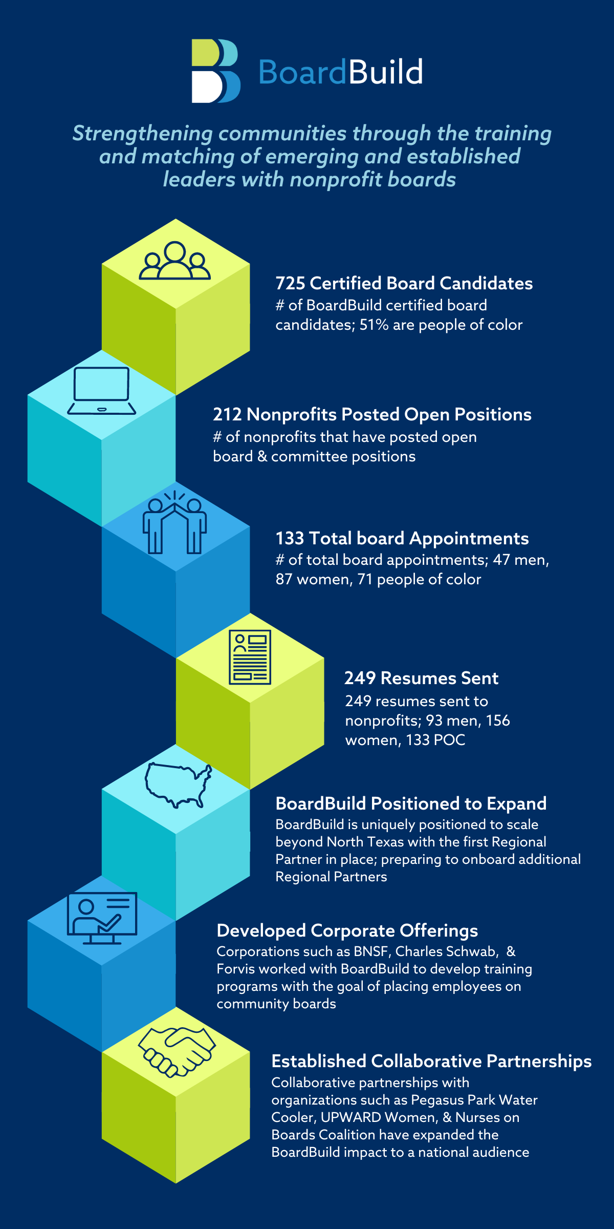 BB Infographic - Desktop-2 BB Infographic - Desktop-2