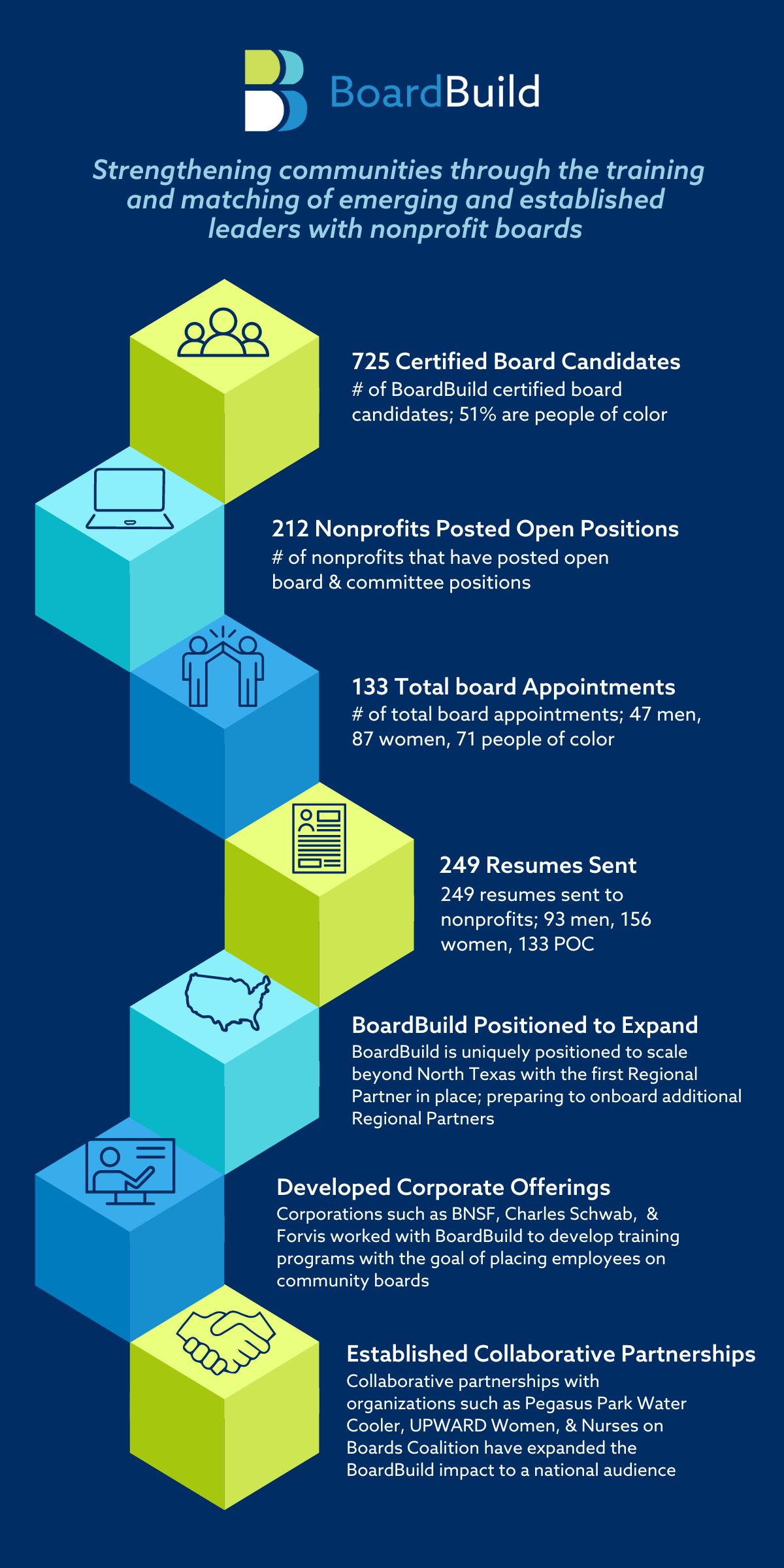 BB Infographic - Desktop-2